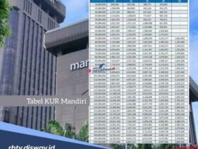 Tabel angsuran syarat dan cara mengajukan kur mandiri 2024