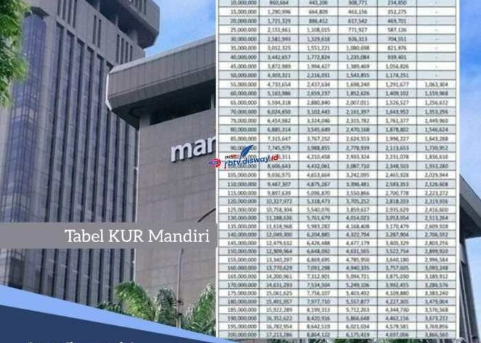 Tabel angsuran syarat dan cara mengajukan kur mandiri 2024