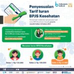 Cek tarif iuran bpjs kesehatan 2024 untuk kelas 1 2 dan 3