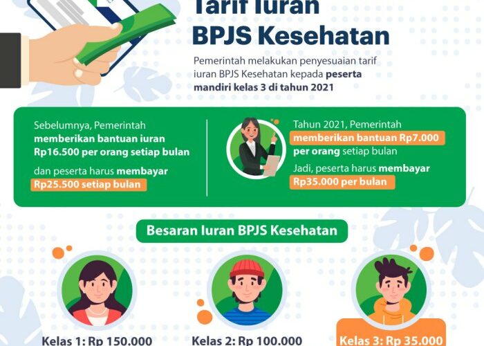 Cek tarif iuran bpjs kesehatan 2024 untuk kelas 1 2 dan 3