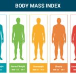 Bmi chart men women weight kg adults lbs body height calculator printable mass vs health categories loss index adult person