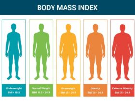 Bmi chart men women weight kg adults lbs body height calculator printable mass vs health categories loss index adult person